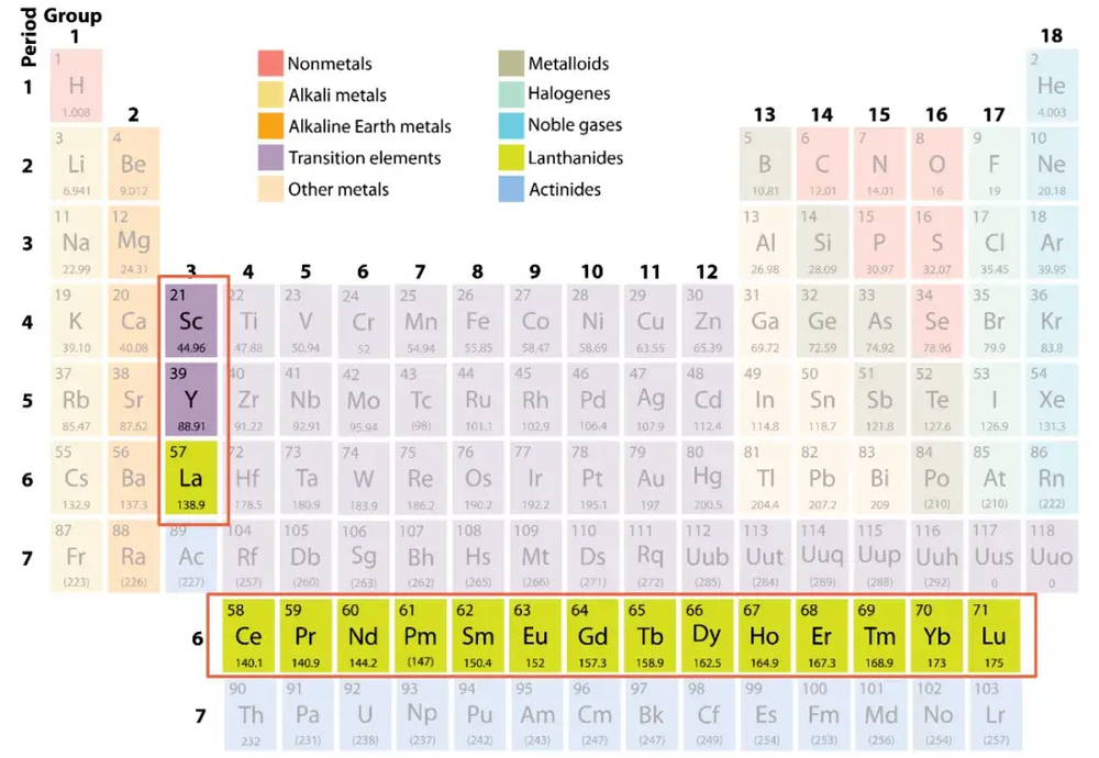 中国稀土优势相对美国究竟有多大？如何让优势进一步拉大？
