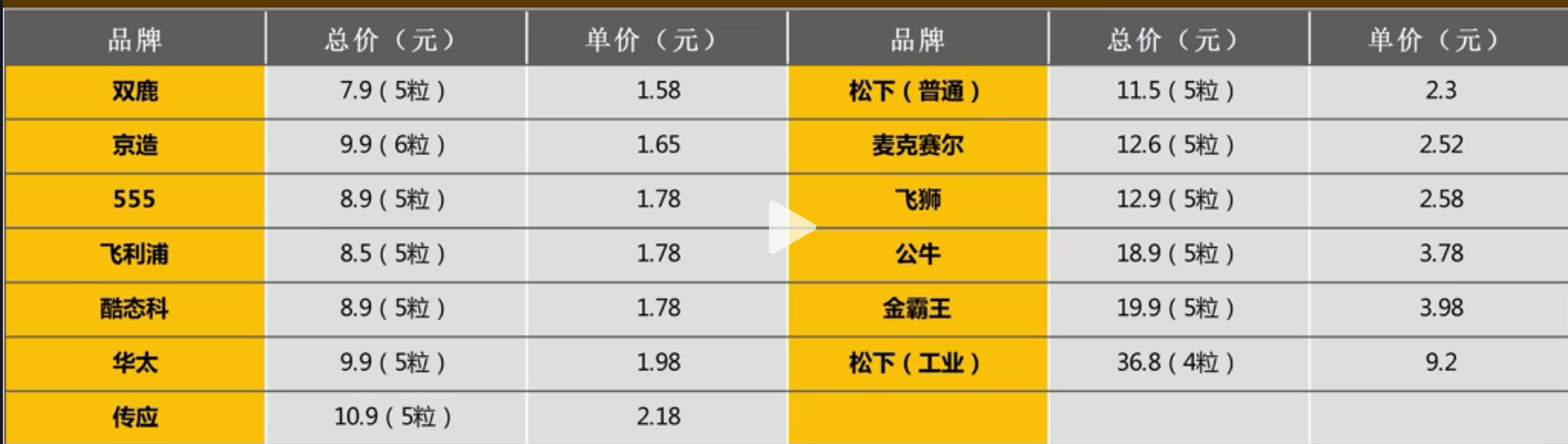 Atlas Data Storage发布全球首个DNA硬盘 存储密度提升1000倍、寿命长达上千年