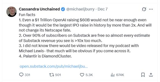 &ldquo;大空头&rdquo;伯里警告：OpenAI将是下一个网景 注定要失败